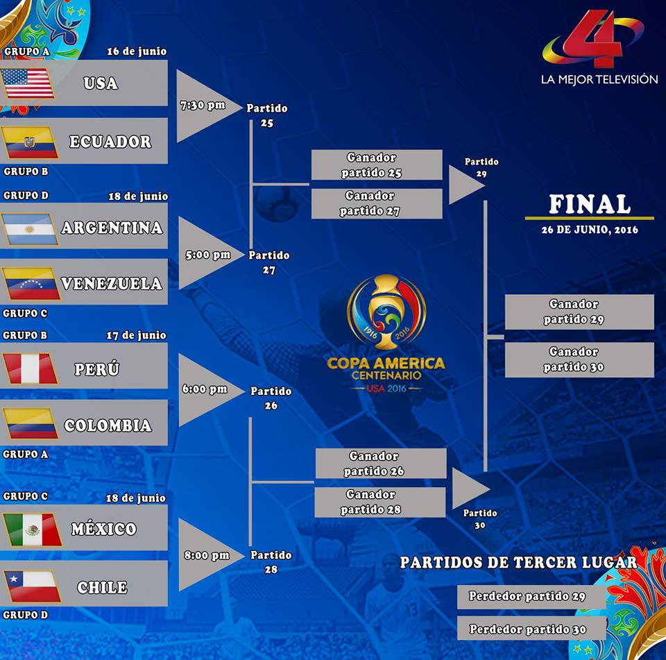 Cuartosdefinal