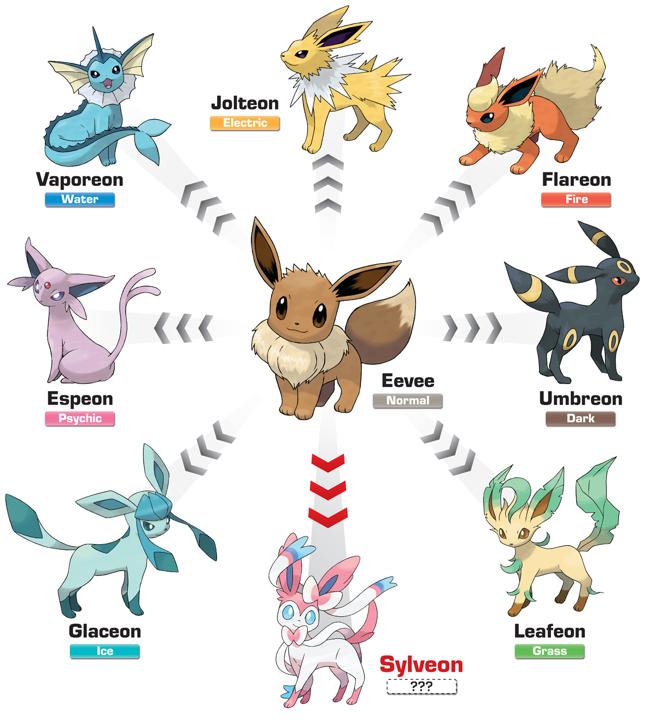 img isota 20160716 144116 imagenes lv otras fuentes eevee evoli graphic en kP7C 656x722LaVanguardia Web