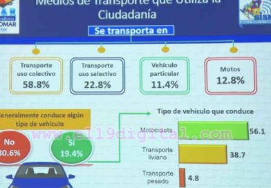 Los nicaragüenses vinculan la ocurrencia de los accidentes viales, en gran medida, al irrespeto de las señales y normas de tránsito.