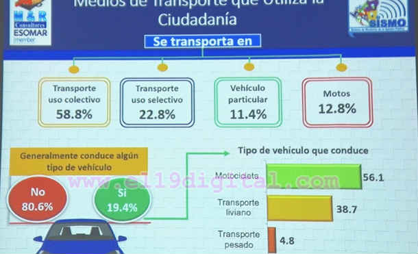 Los nicaragüenses vinculan la ocurrencia de los accidentes viales, en gran medida, al irrespeto de las señales y normas de tránsito.