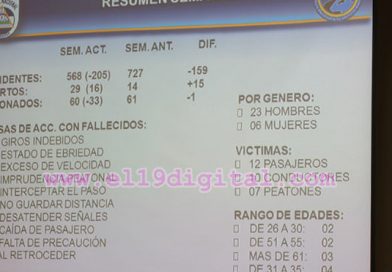 Policía reporta menos accidentes de tránsito esta semana