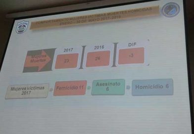 Policía Nacional brinda informe sobre homicidios en los últimos meses