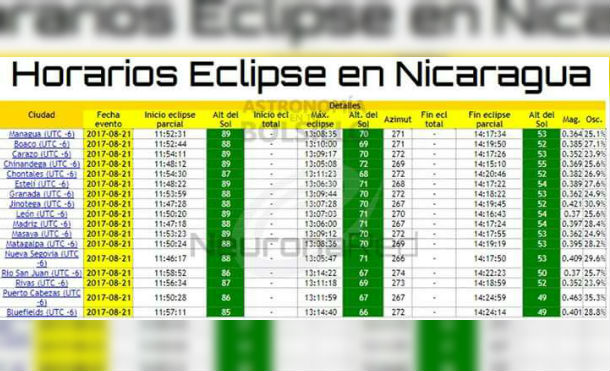 Aquí podes ver en vivo el eclipse solar