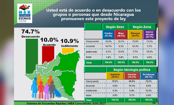 encuesta2