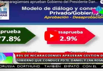 80% de nicaragüenses aprueban Gobierno del Presidente Daniel y Compañera Rosario