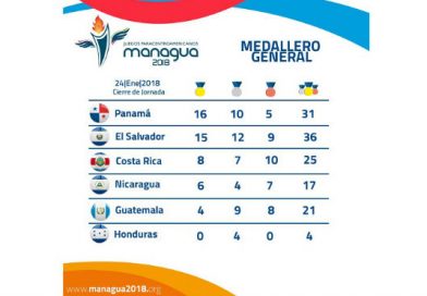 El Salvador encabeza medallero de los juegos Paracentroamericanos