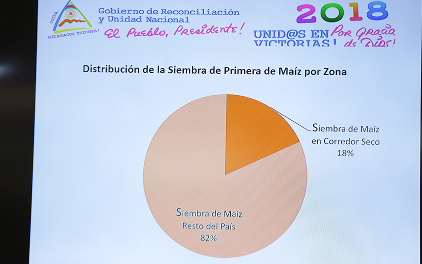 Ministerio Agropecuario