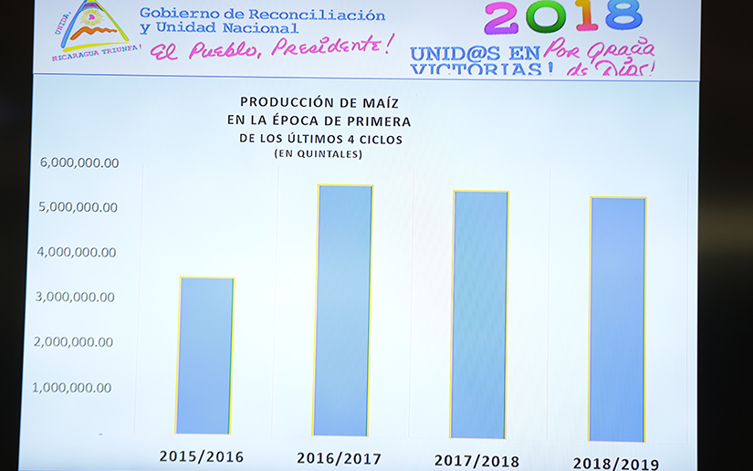 Ministerio Agropecuario 3