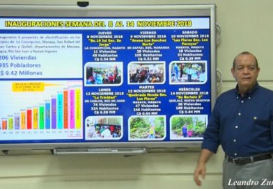 Más familias nicaragüenses ya cuentan con energía eléctrica