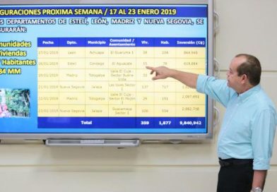 San Juan de Nicaragua estrena planta eléctrica solar