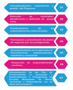 Arte Economía Creativa