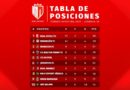 Tabla de posiciones de la Liga Primera, lunes 22 de noviembre de 2021