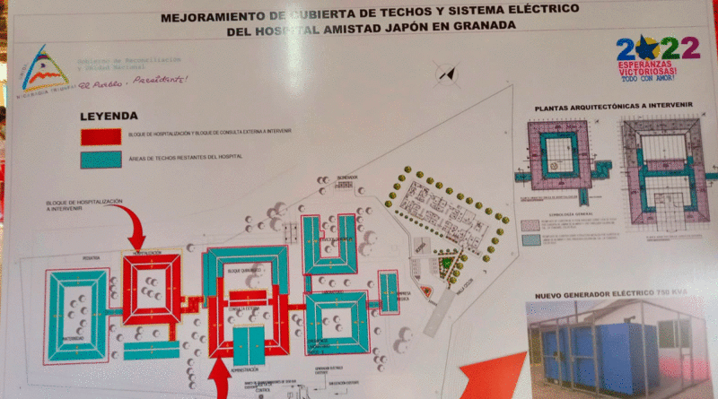 Plano del Hospital Amistad Japón-Nicaragua de Granada