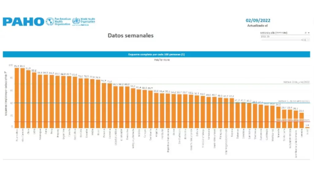 minsa, ops, organizacion panamerica de la salud, noticia nicaragua