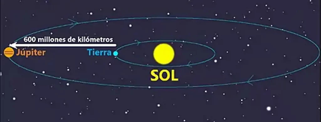 cielo, septiembre, Júpiter, planeta, Sol, Tierra, constelaciones, brillante, oposición,