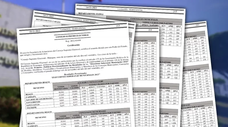 consejo supremo electoral, nicaragua, gaceta, publicacion, electos, electas,