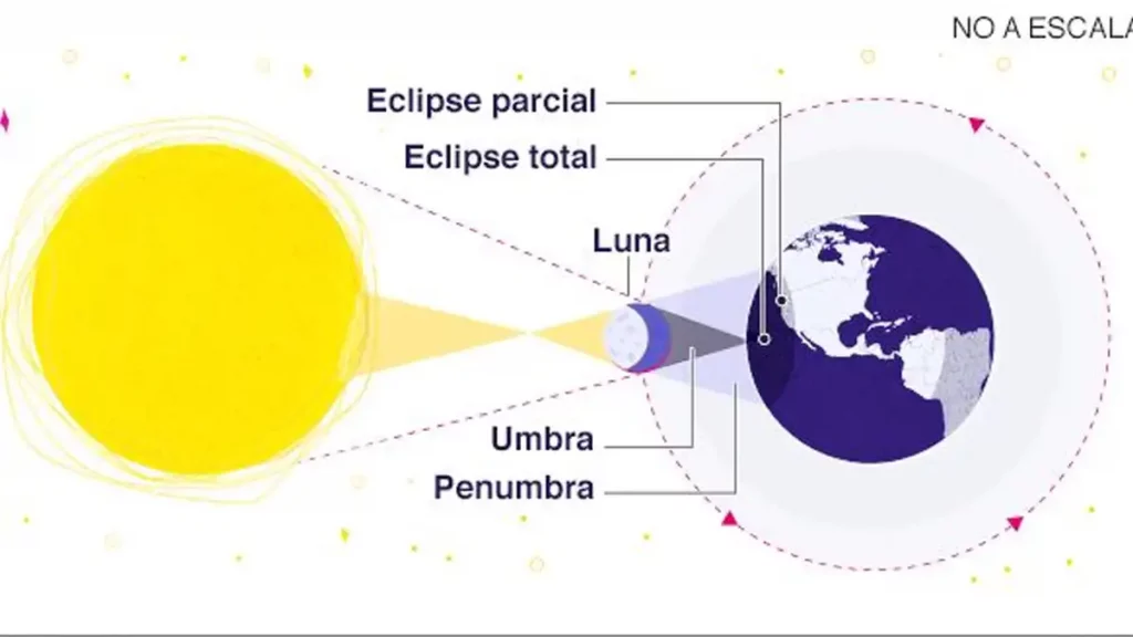 eclipse, solar, anular, sábado, países, disfrutaran, anillo de fuego, eclipse solar anular, 14 de octubre, disfrutar, ver, podrán, NASA, revela, Luna, Tierra, 