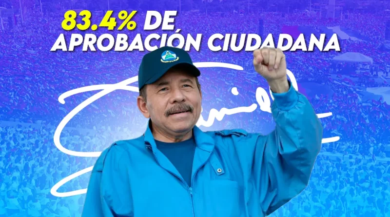 daniel ortega, frente sandinista, encuesta, presidente mejor evaluado, encuesta internacional, nicaragua,