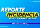 reporte incidencia de nicaragua, ineter, managua, nicaragua